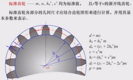 为什么有齿轮齿数不能少于 17 的说法？