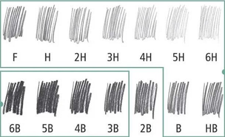 铅笔有B、3B、4B、HB，为啥考试时偏偏用2B？