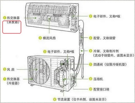 为什么空调冷风吹久了有「脚臭味」？