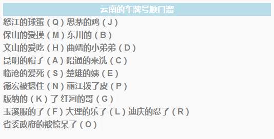 云南为什么没有「云B」车牌？